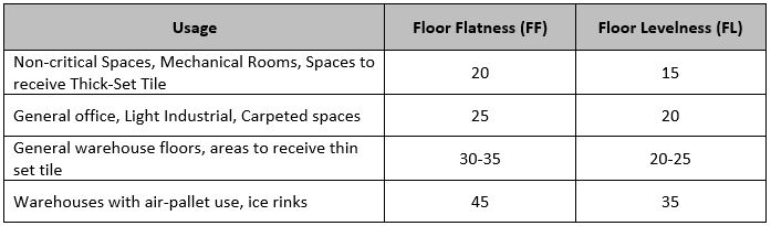 A Test You May Not Want To Skip Floor Flatness And Its Importance Kbjw